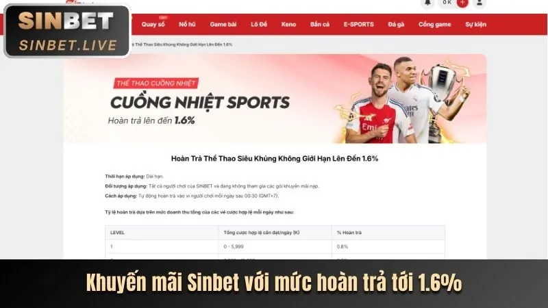 Ưu đãi và bảo mật thông tin khi chơi tại cm888